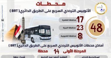 معلومات شاملة حول محطات الأتوبيس الترددي "BRT" بطول 35 كم