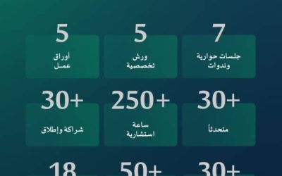ملتقى التعليم والتدريب للقطاع غير الربحي يقام في الرياض يوم الثلاثاء المقبل