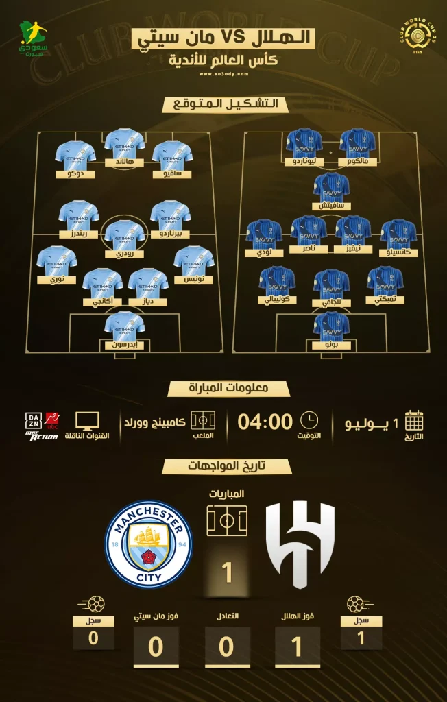 موعد مباراة الهلال ضد مانشستر سيتي في كأس العالم للأندية والقنوات الناقلة - حصرياً