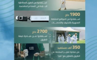 هيئة الطرق تطلق خدمات شاملة لتسهيل تجربة ضيوف الرحمن خلال موسم الحج للعام 1446هـ