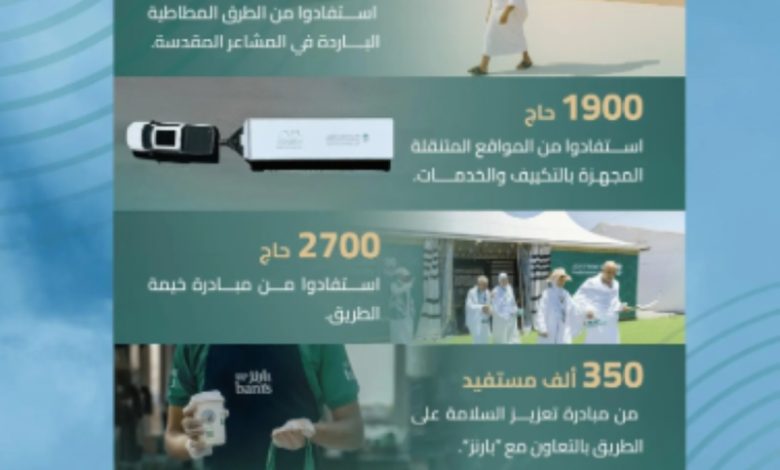 هيئة الطرق تطلق خدمات شاملة لتسهيل تجربة ضيوف الرحمن خلال موسم الحج للعام 1446هـ