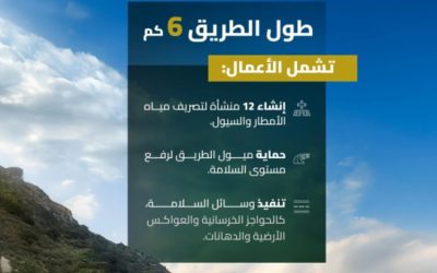 هيئة الطرق تعلن عن بدء الحركة المرورية على طريق جبل طلان في جازان