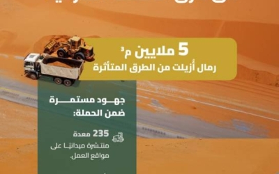 هيئة الطرق تنفذ إزالة أكثر من 5 ملايين متر مكعب من الرمال بالمنطقة الشرقية