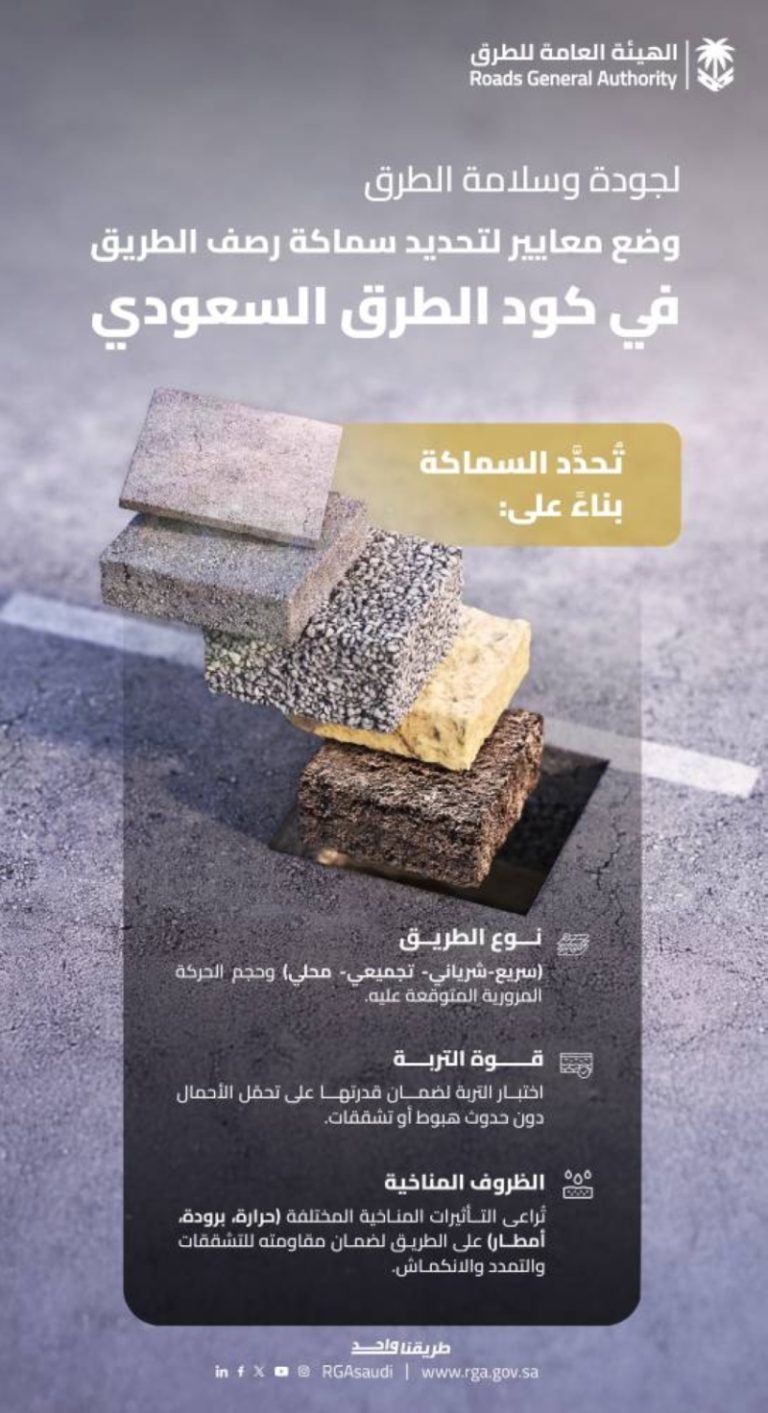 “هيئة الطرق”: كود الطرق السعودي يحدد معايير سماكة رصف الطرق لتحسين الجودة والسلامة العامة
