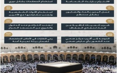 هيئة العناية بالحرمين تنبه زوار المسجد الحرام بأهمية الالتزام بالإجراءات الصحية لحماية صحتهم