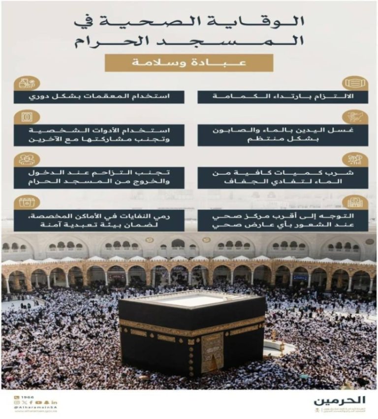 هيئة العناية بالحرمين تنبه زوار المسجد الحرام بأهمية الالتزام بالإجراءات الصحية لحماية صحتهم