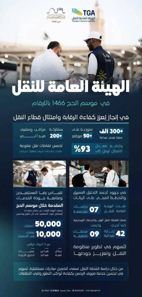 هيئة النقل تواصل جهودها الميدانية والرقابية المتواصلة خلال موسم حج 1446هـ