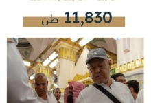 11 ألف طن من مياه زمزم تقدم لضيوف الرحمن