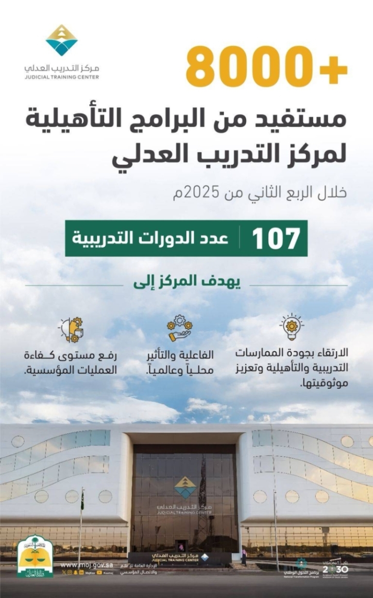 8 آلاف مستفيد من برامج المركز التأهيلي للربع الثاني