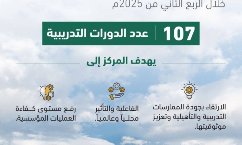 8 آلاف مستفيد من برامج المركز التأهيلي للربع الثاني