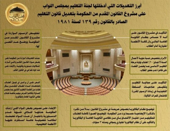 أبرز التعديلات في قانون التعليم من اللجنة البرلمانية