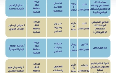 أطلقت تعليم نجران 12 برنامجًا نوعيًا لصيف 2023