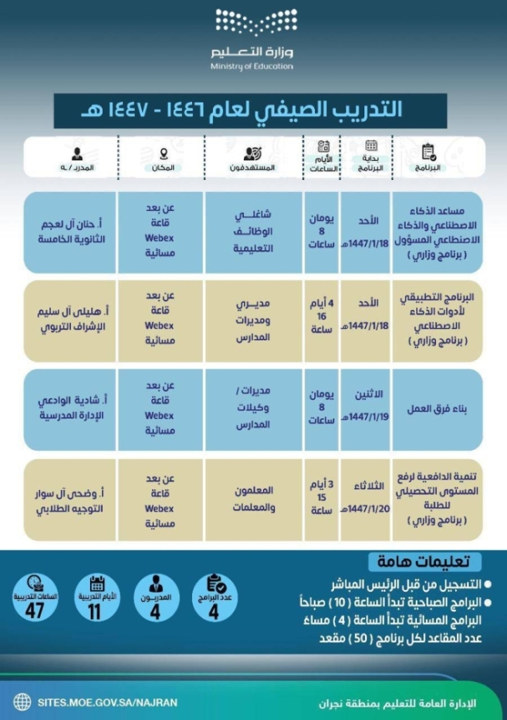 أطلقت تعليم نجران 12 برنامجًا نوعيًا لصيف 2023