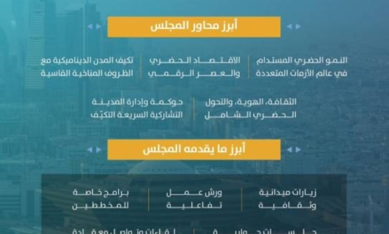 أمانة الرياض تتيح التسجيل للمجلس العالمي الـ61 (ISOCARP) للتخطيط العمراني