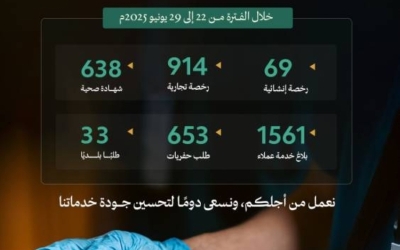 أمانة العاصمة المقدسة تطلق أكثر من 24 ألف خدمة رقابية