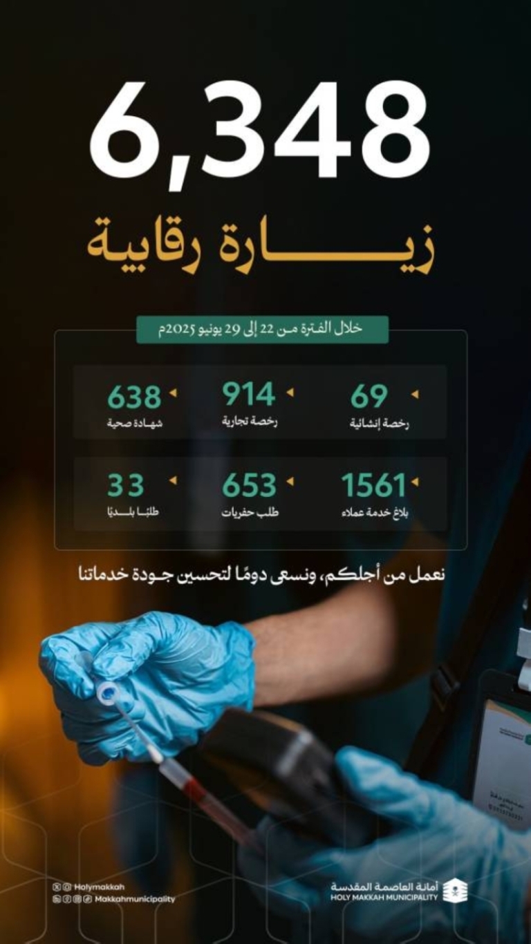 أمانة العاصمة المقدسة تطلق أكثر من 24 ألف خدمة رقابية