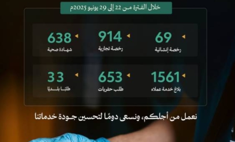 أمانة العاصمة المقدسة تطلق أكثر من 24 ألف خدمة رقابية