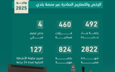 أمانة المدينة المنورة تصدر 4700 رخصة وتصريح عبر منصة "بلدي"