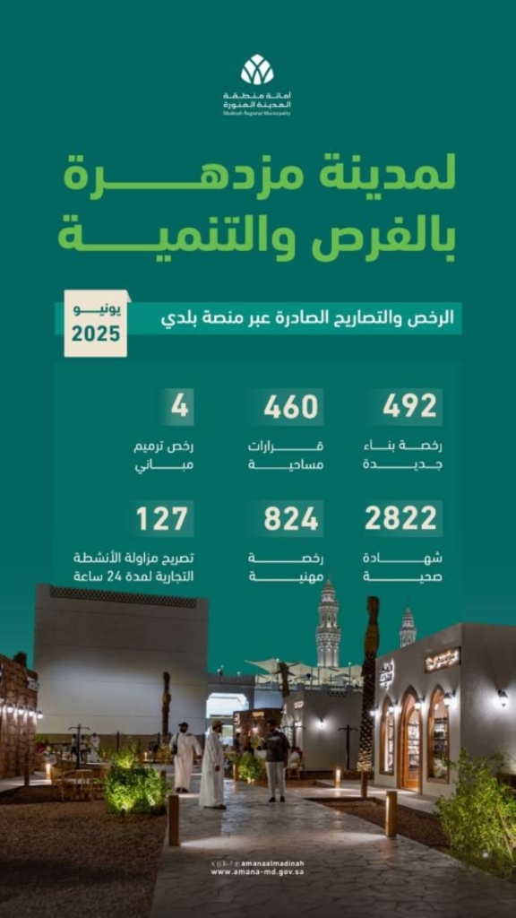 أمانة المدينة المنورة تصدر 4700 رخصة وتصريح عبر منصة "بلدي"