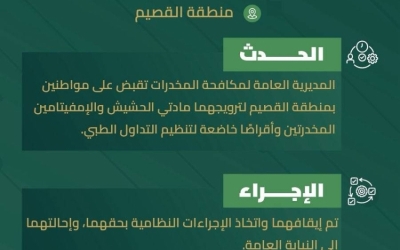 أمن القصيم ينجح في القبض على مروجَيْ مواد مخدرة