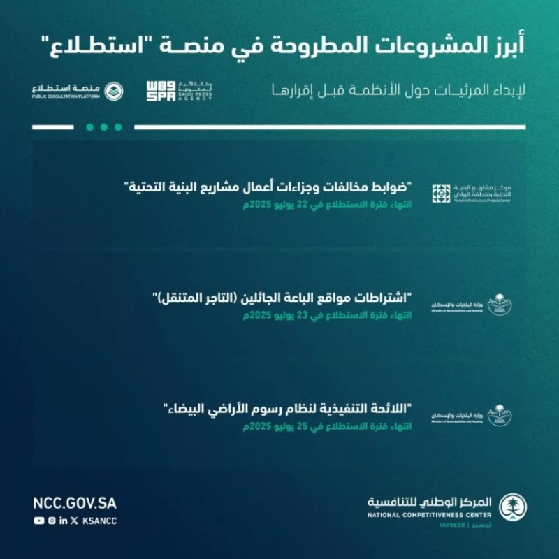 إطلاق 28 مشروعًا عبر منصة "استطلاع" لجمع آراء العموم والقطاعات الحكومية والخاصة
