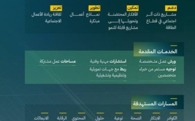 إطلاق حاضنة جديدة مصممة لدعم وتطوير قطاع الطاقة المستدامة والابتكار.