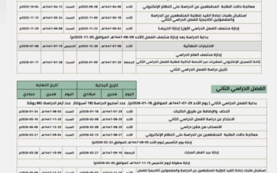 إعلان التقويم الأكاديمي بجامعة الحدود الشمالية للعام 1447-1448هـ