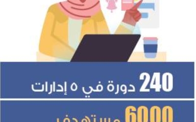 إلزام المستفيدين بتدريب خمسة معلمين في البرنامج الإرشادي