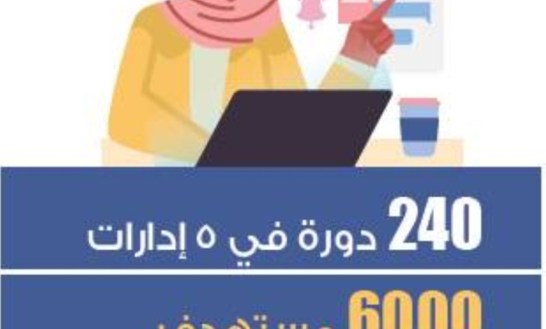 إلزام المستفيدين بتدريب خمسة معلمين في البرنامج الإرشادي