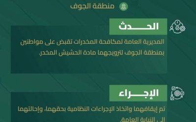 إلقاء القبض على مروجين للمخدرات في الجوف