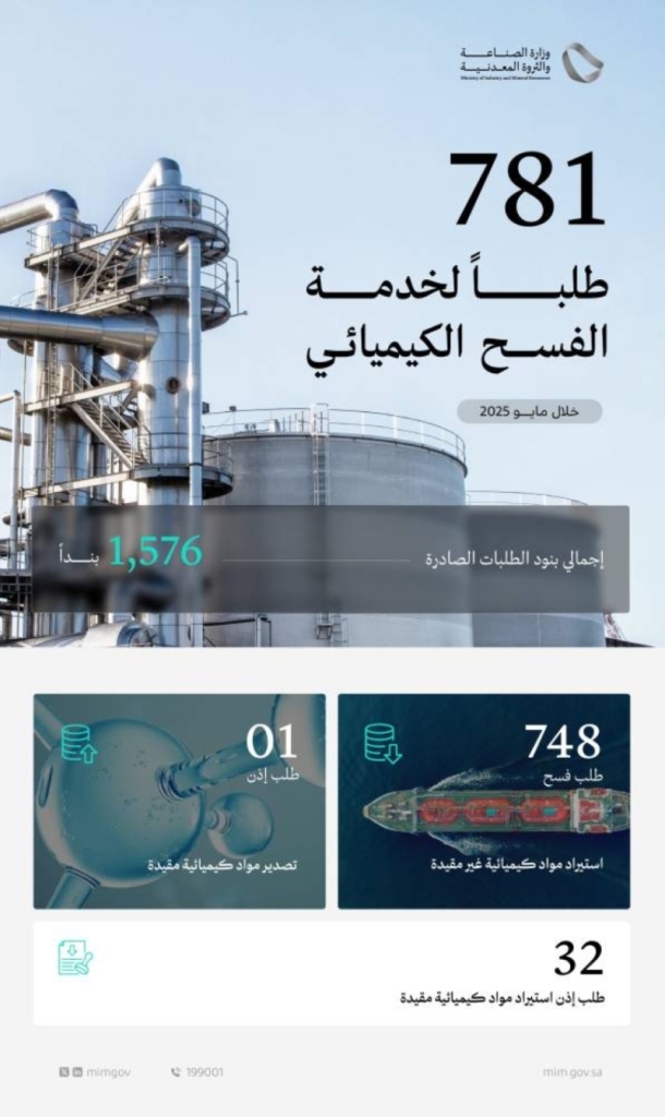 إنجاز معالجة 781 طلباً يتعلق بخدمة الفسح الكيميائي بنجاح وكفاءة عالية.