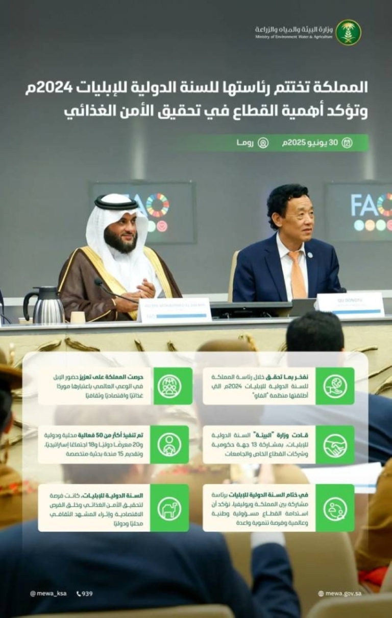 اختتام رئاسة المملكة للسنة الدولية للإبليات 2024 يؤكد أهمية القطاع للأمن الغذائي وتعزيز التعاون الدولي