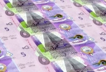 ارتفاع الدينار الكويتي في ختام التعاملات اليوم الخميس 3 يوليو 2025