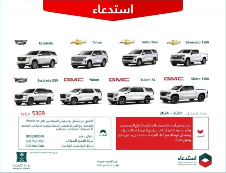 استدعاء أكثر من 5 آلاف سيارة شيفروليه وجي إم سي وكاديلاك بسبب خلل في المحرك.