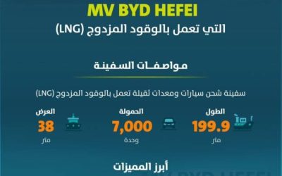 استقبال سفينة جديدة بتقنية الوقود المزدوج