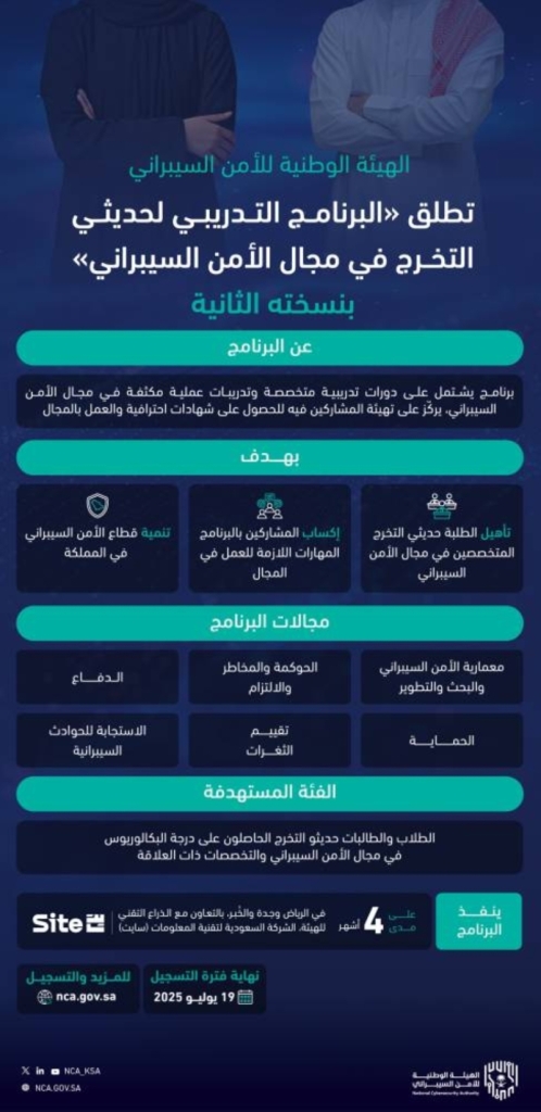 الأمن السيبراني تطلق النسخة الثانية من برنامج تدريبي لحديثي التخرج المبتدئين