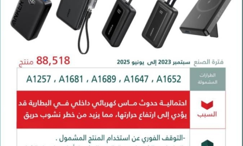 التجارة تستدعي 88 ألف شاحن متنقل من ANKER بسبب خطر الماس الكهربائي المحتمل