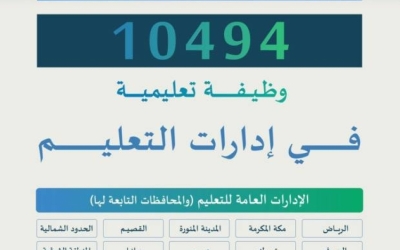 الترشيح النهائي لرئاسة التعليم: 10494 وظيفة جديدة يعلن عنها