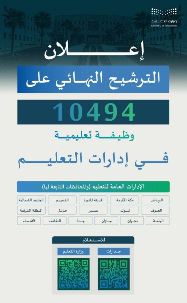 الترشيح النهائي لرئاسة التعليم: 10494 وظيفة جديدة يعلن عنها