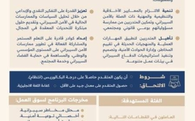 الجامعة الإسلامية بالمدينة تفتح باب التسجيل في برنامج دبلوم عالي للأمن السيبراني.