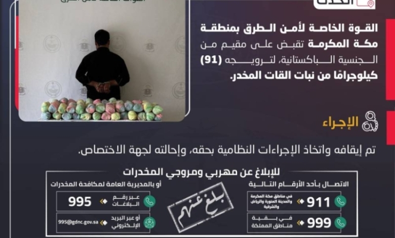 القبض على مقيم بتهمة ترويج 91 كيلوجرامًا من القات المخدر في مكة المكرمة
مداهمة ناجحة لأمن الطرق في مكة تطيح بمقيم يروج 91 كيلوجرامًا من القات
تحقيقات أمنية تؤدي إلى ضبط مقيم بحوزته 91 كيلوجرامًا من نبات القات في مكة
قوة أمنية تعتقل مقيمًا في مكة لقيامه بترويج 91 كيلوجرامًا من القات المخدر