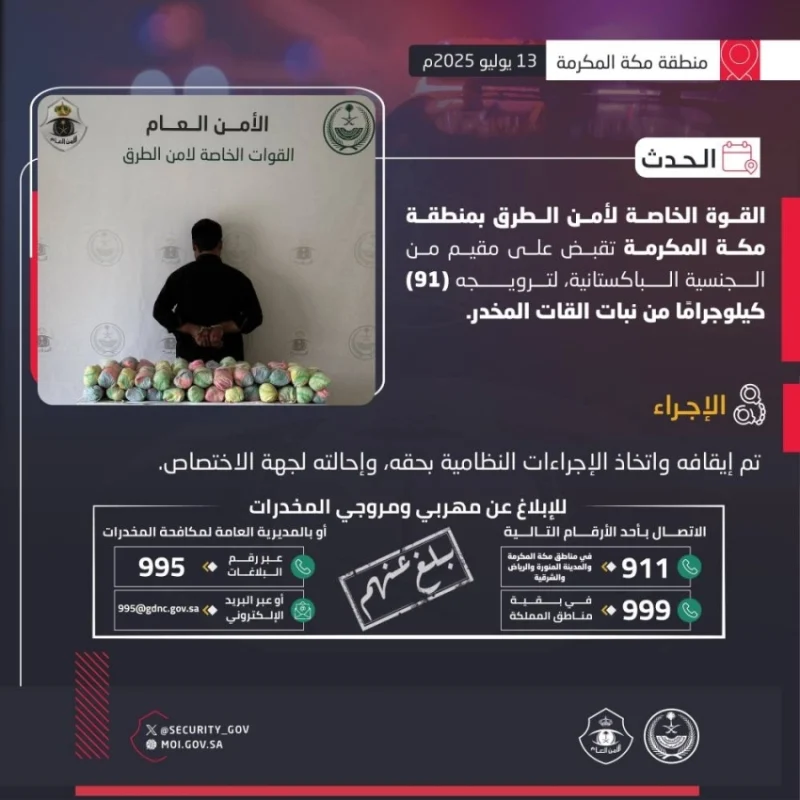 القبض على مقيم بتهمة ترويج 91 كيلوجرامًا من القات المخدر في مكة المكرمة
مداهمة ناجحة لأمن الطرق في مكة تطيح بمقيم يروج 91 كيلوجرامًا من القات
تحقيقات أمنية تؤدي إلى ضبط مقيم بحوزته 91 كيلوجرامًا من نبات القات في مكة
قوة أمنية تعتقل مقيمًا في مكة لقيامه بترويج 91 كيلوجرامًا من القات المخدر