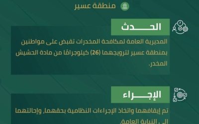 القبض على مُروِّجين للحشيش في عسير بعد ضبط 26 كيلوجرامًا