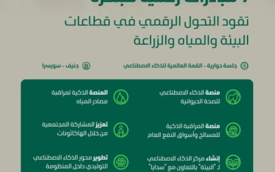 المملكة تعرض 7 مبادرات رقمية مبتكرة تعزز الصحة الحيوانية واستدامة المياه وسلامة الغذاء.