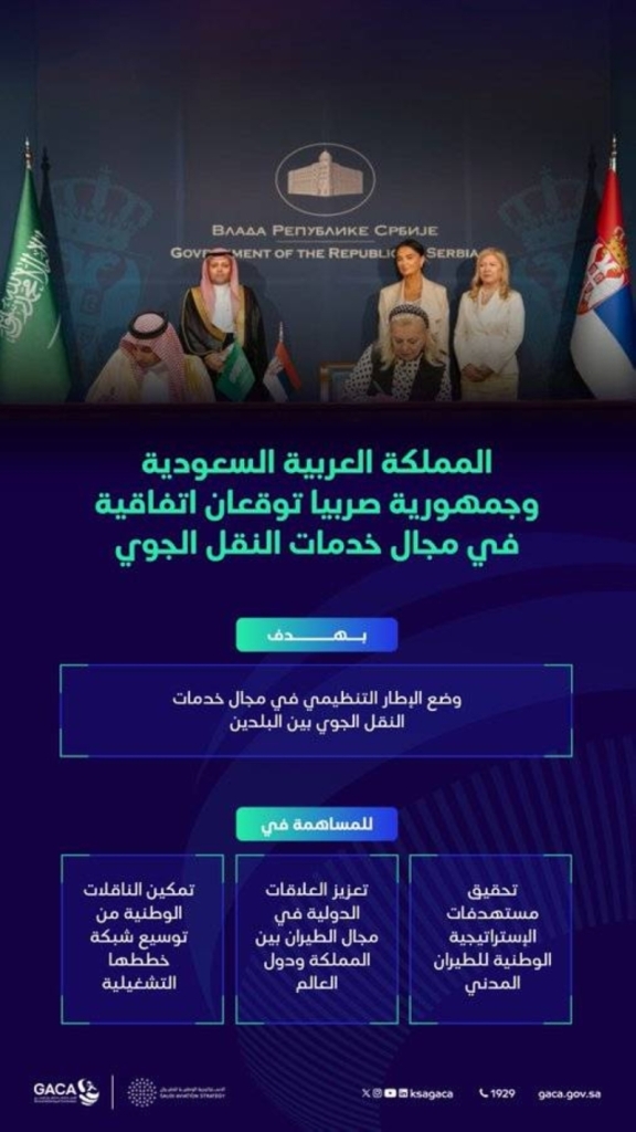المملكة تُبرم اتفاقية وتناقش مباحثات مع صربيا وإندونيسيا بشأن النقل الجوي.