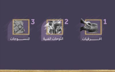 انطلاق المرحلة الثانية من مبادرة «بنك الفن»