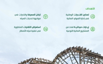 "برنامج تدريبي دولي" يحشد جهود "البيئة" في تقنيات حصاد مياه الأمطار