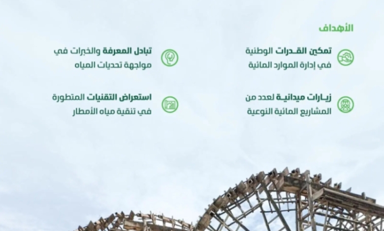 "برنامج تدريبي دولي" يحشد جهود "البيئة" في تقنيات حصاد مياه الأمطار