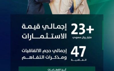 بـ 47 اتفاقية في دمشق: المملكة العربية السعودية تعزز نمو الاقتصاد السوري وتدعمه.