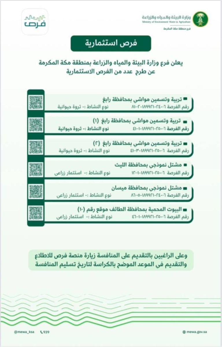 بيئة مكة المكرمة تتيح فرص استثمارية متميزة في مجالي الزراعة والثروة الحيوانية.
